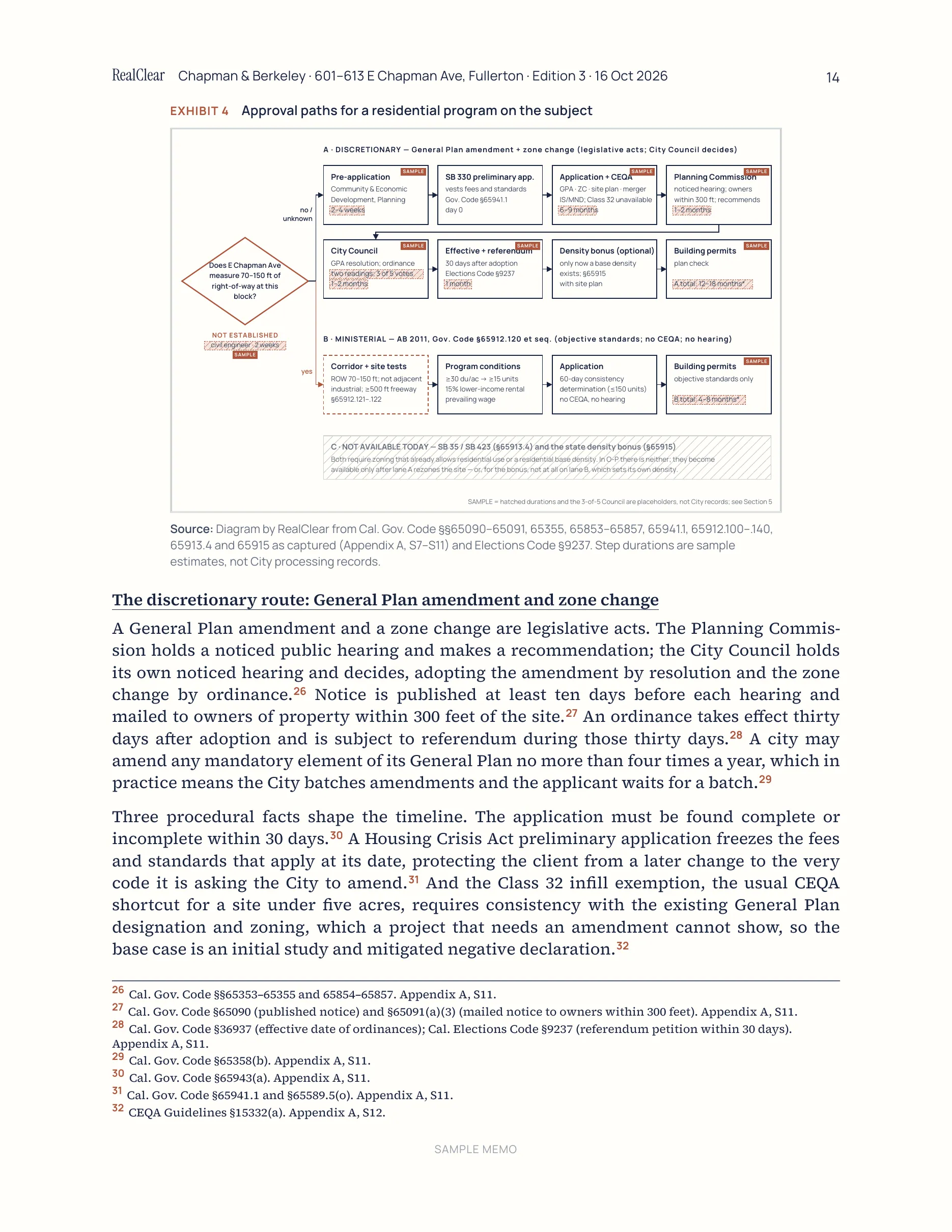 Page 14 of the sample memo for 601–613 E Chapman Ave, Fullerton: Section 5 · The approval route, Exhibit 4