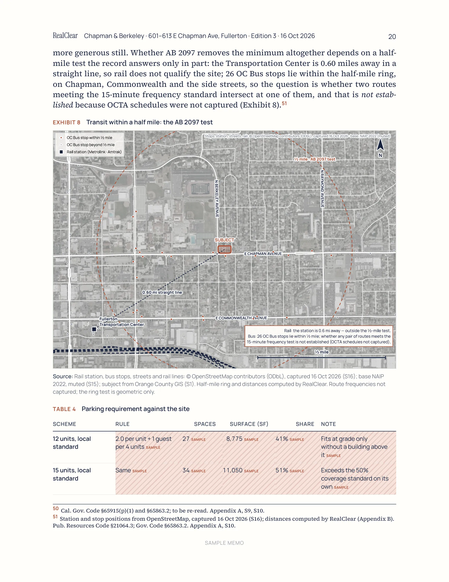 Page 20 of the sample memo for 601–613 E Chapman Ave, Fullerton: Sections 5–6 · Transit ring, Exhibit 8, and Table 4